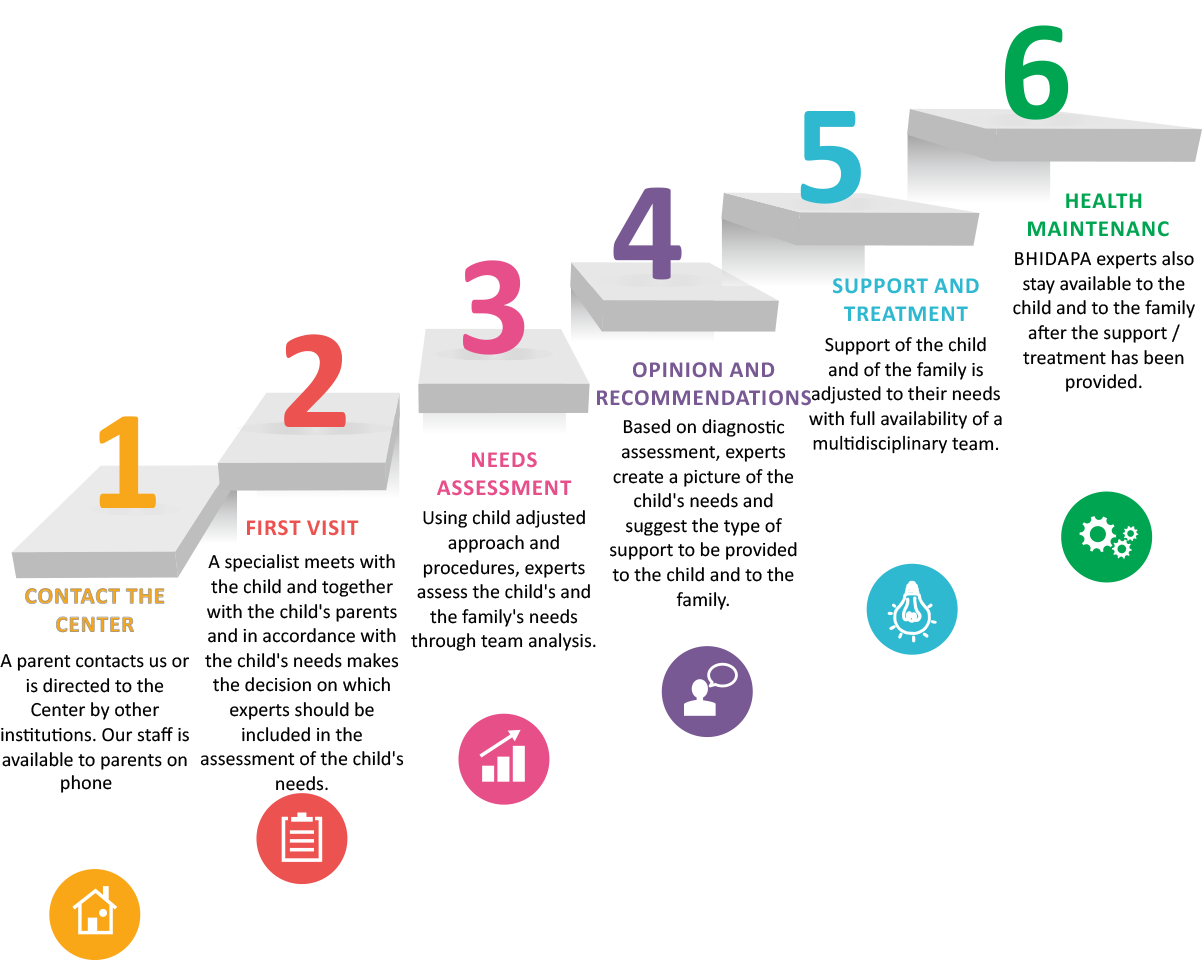 Family path to the center
