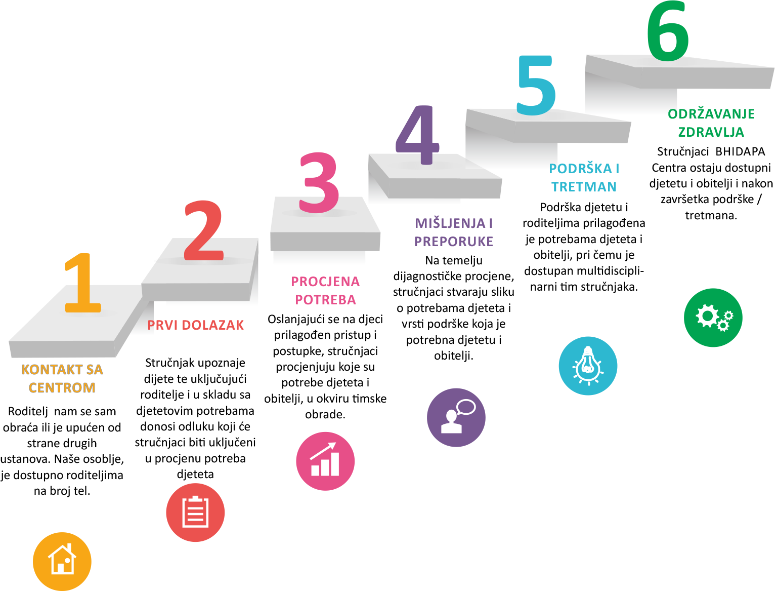 Put obitelji do centra